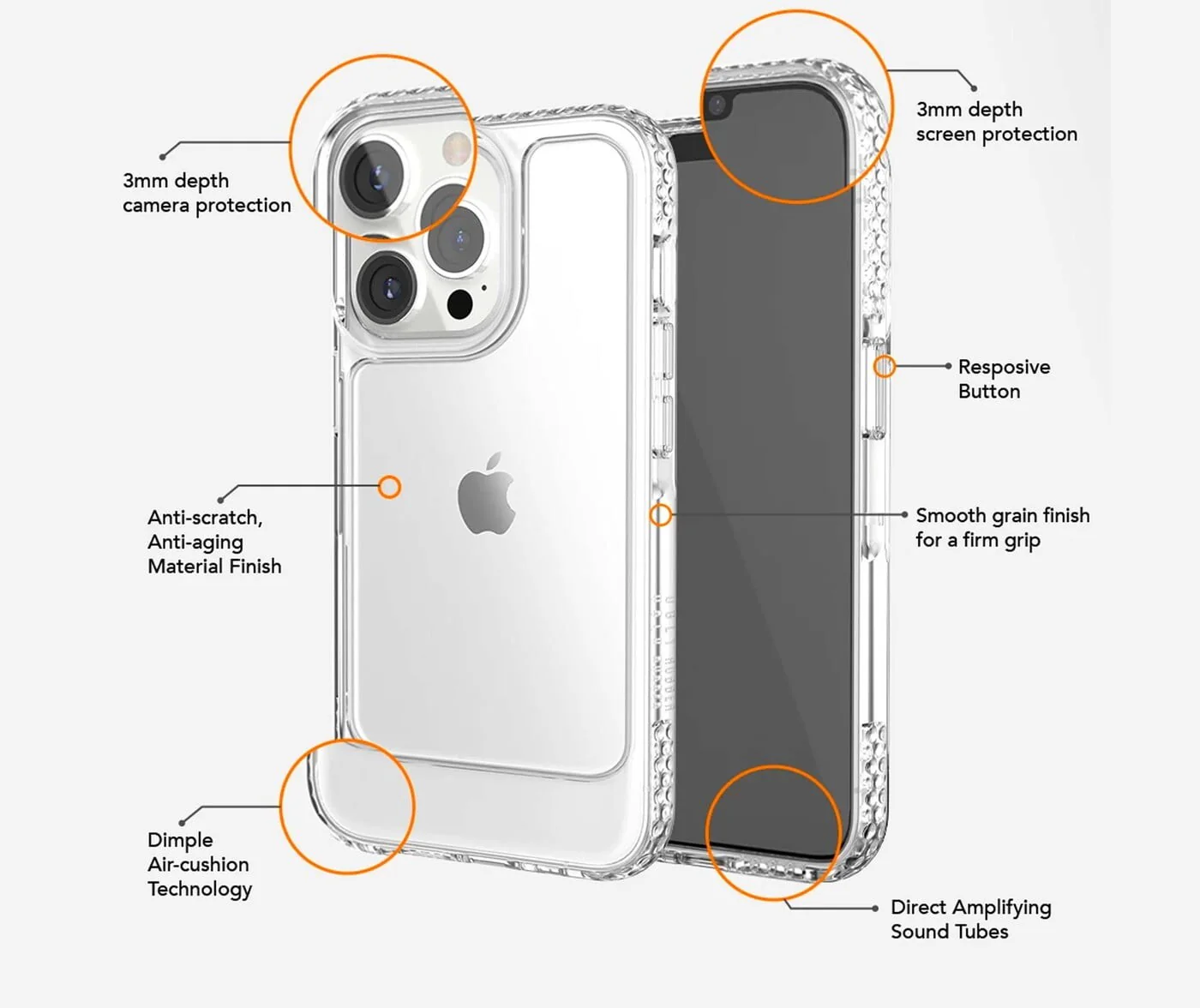Ugly Rubber U-Model Bumper Clear Case for iPhone 13 Pro - Image 2